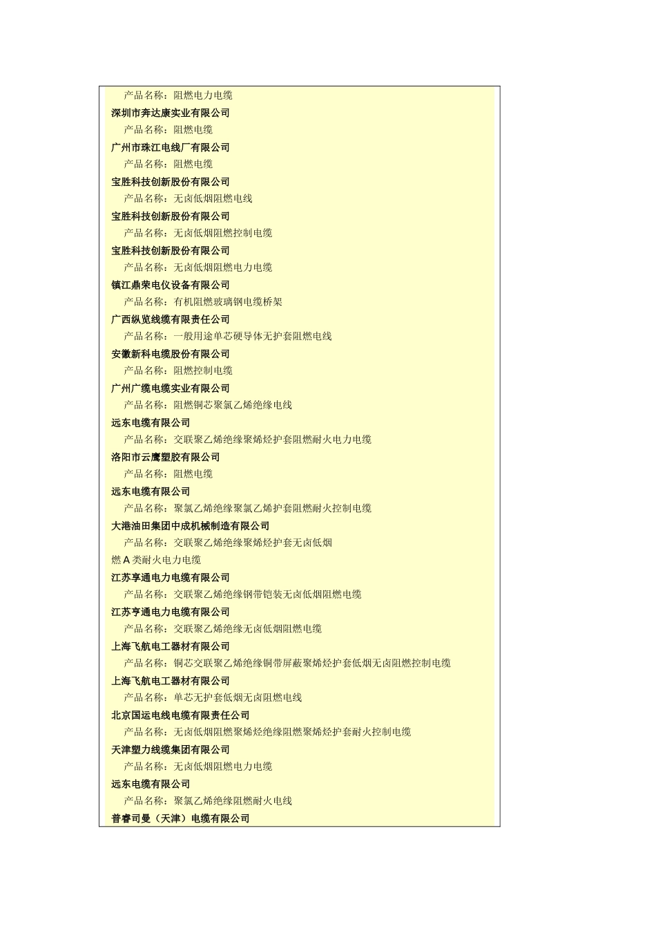 阻燃电线电缆档_第2页