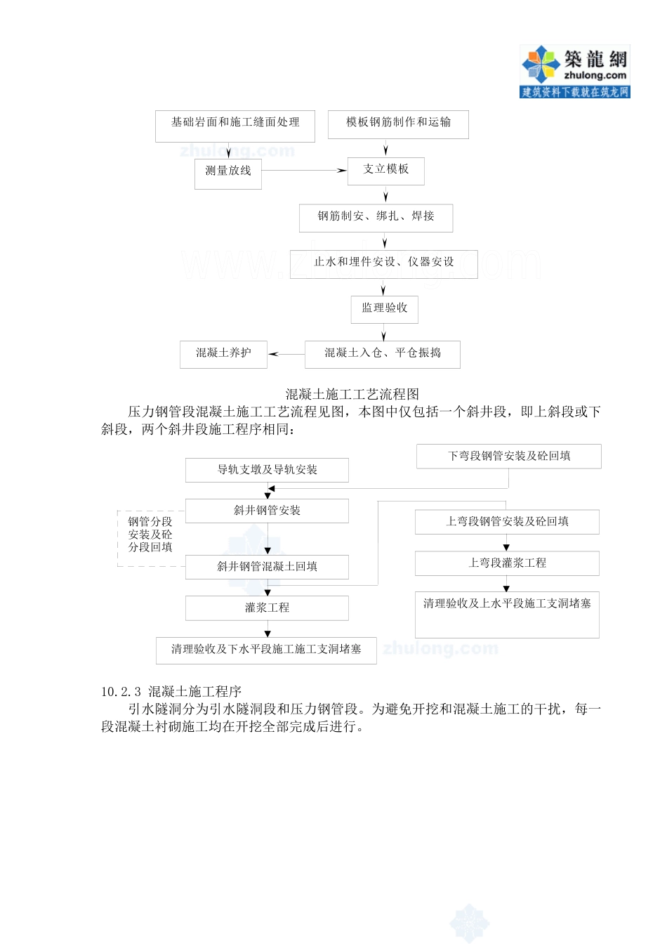 第10章 引水隧洞混凝土施工_secret_第2页