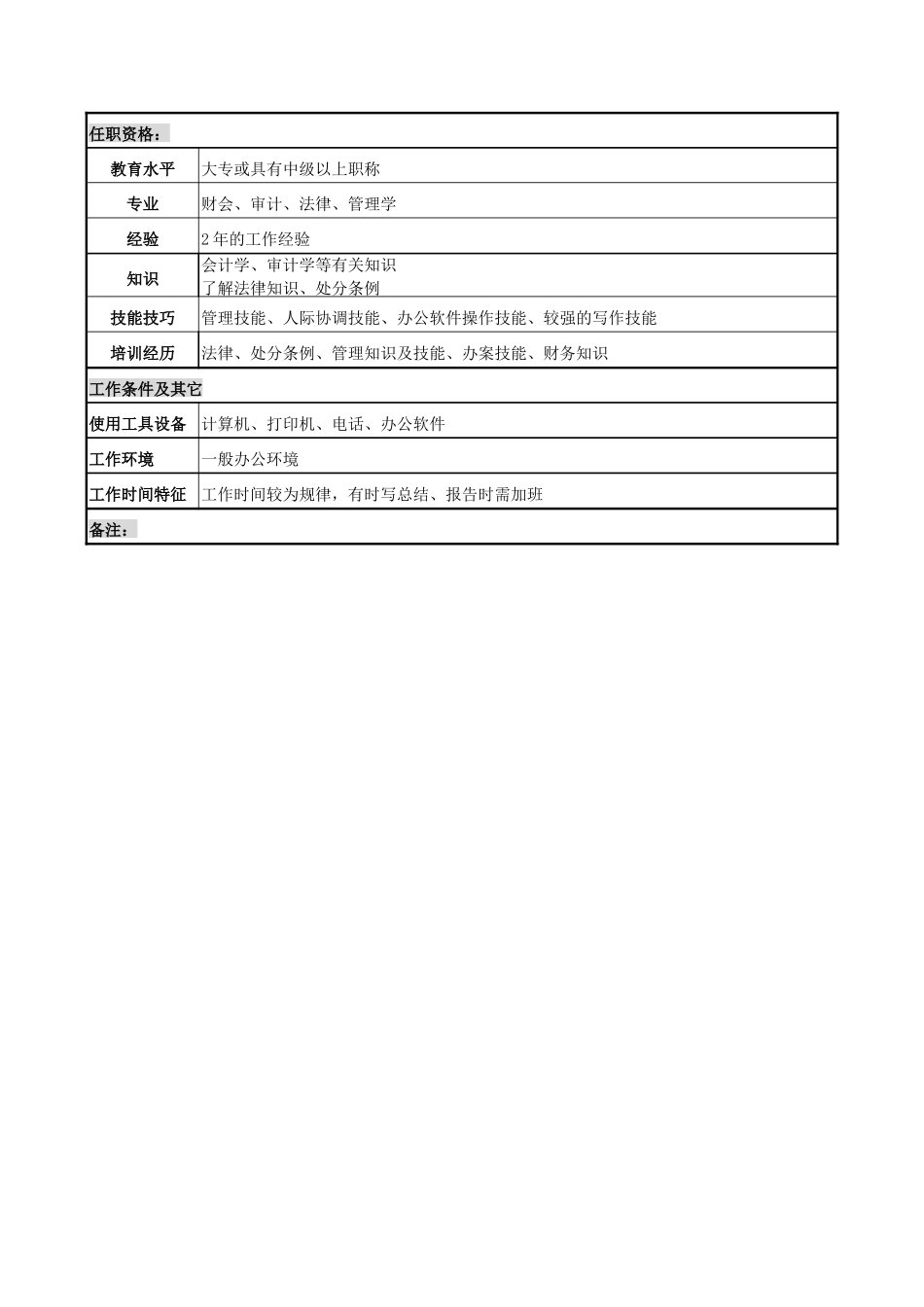 电力公司审计岗位说明书_第2页