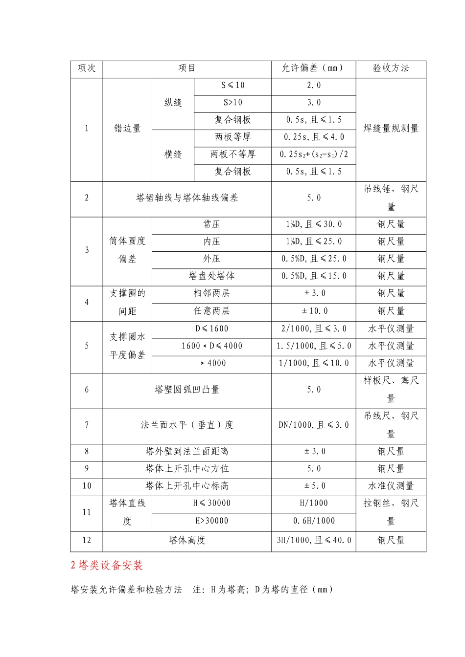 煤气净化与化产回收设备安装验收规范_第3页