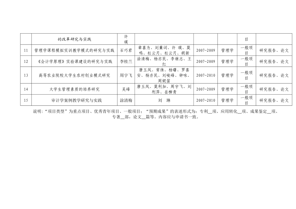 湖南农业大学商学院教学改革研究项目_第2页