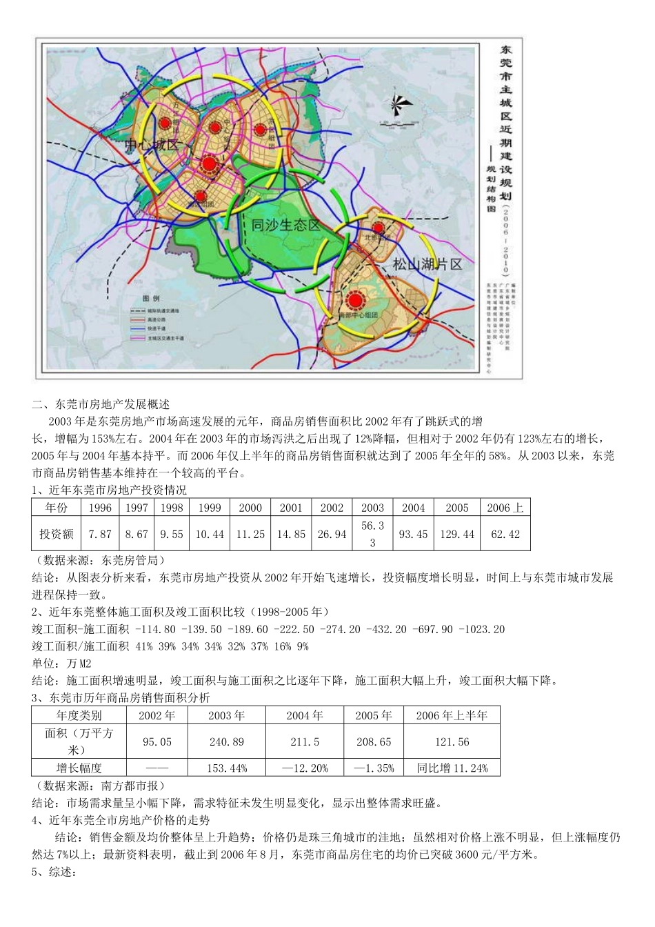某市房地产发展概述_第3页