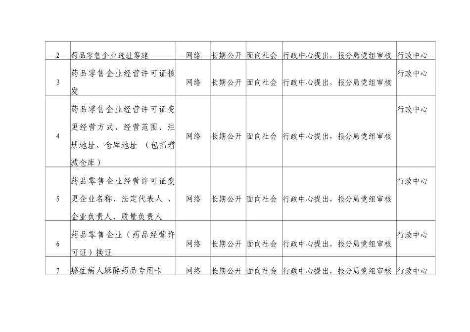 北京市药品监督管理局怀柔分局政务公开目录_第2页