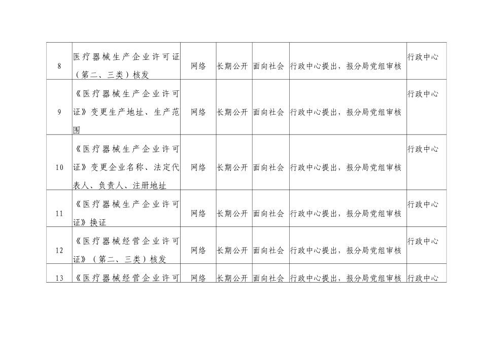 北京市药品监督管理局怀柔分局政务公开目录_第3页