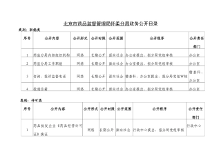 北京市药品监督管理局怀柔分局政务公开目录