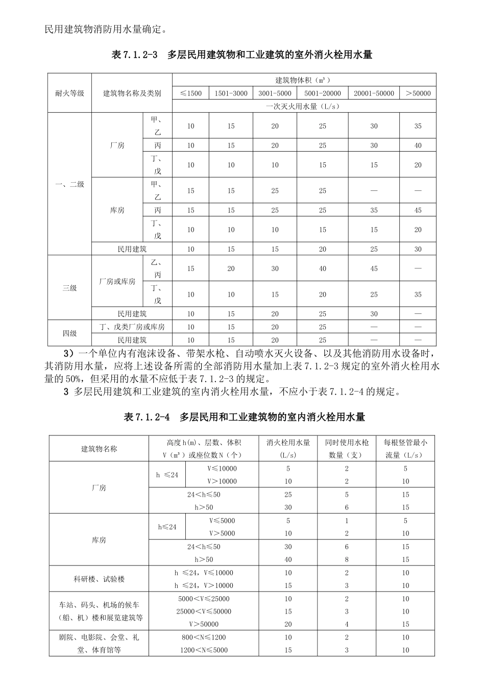 全国民用建筑工程设计技术措施消防给水和灭火设施_第3页