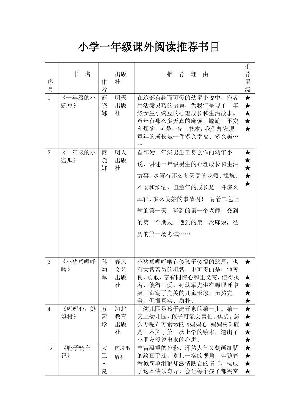 小学一年级课外阅读推荐书目_第1页