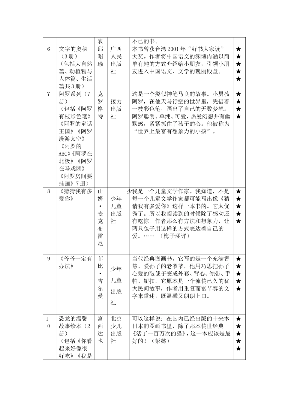 小学一年级课外阅读推荐书目_第2页