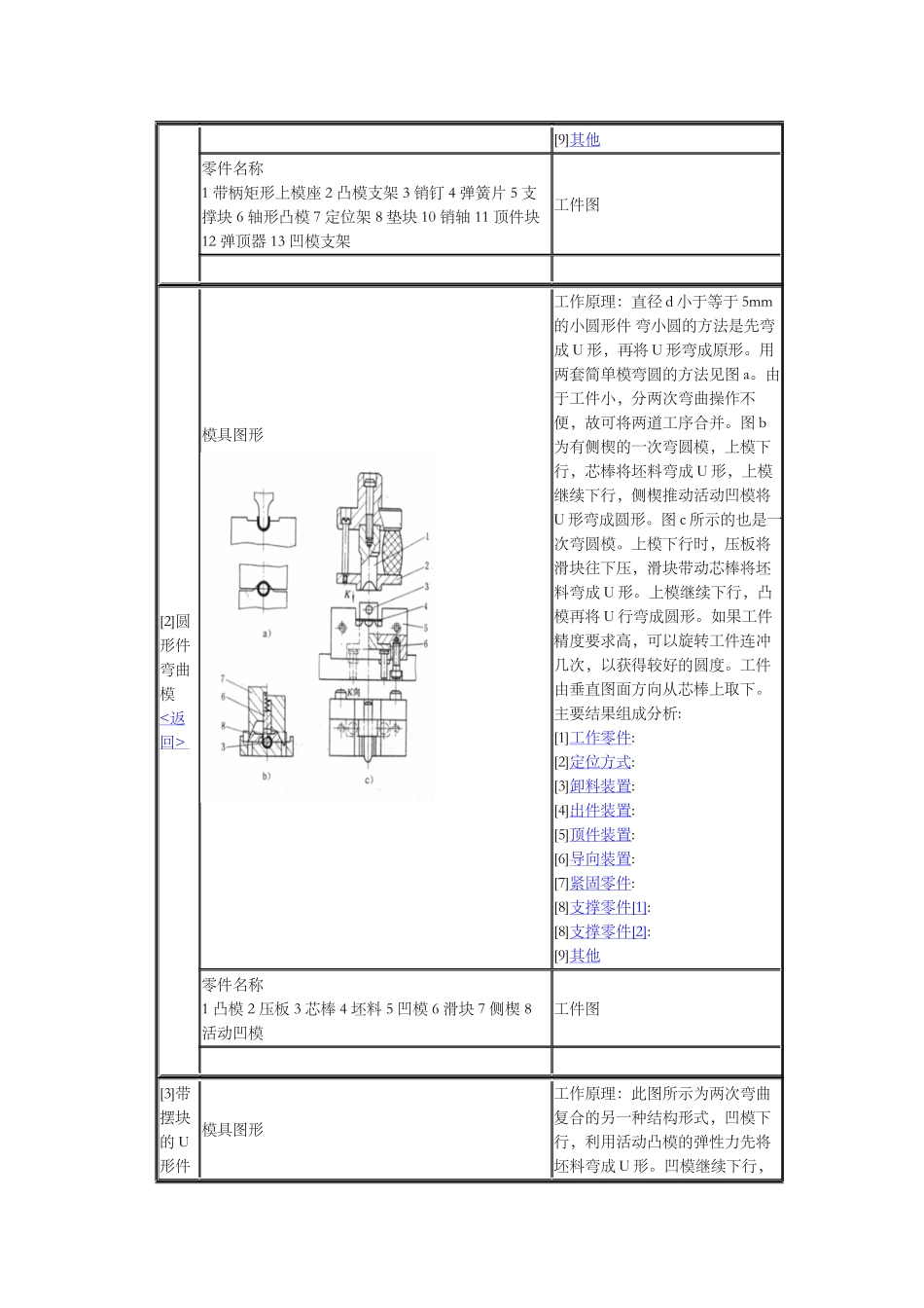 典型弯曲模具图库_第2页