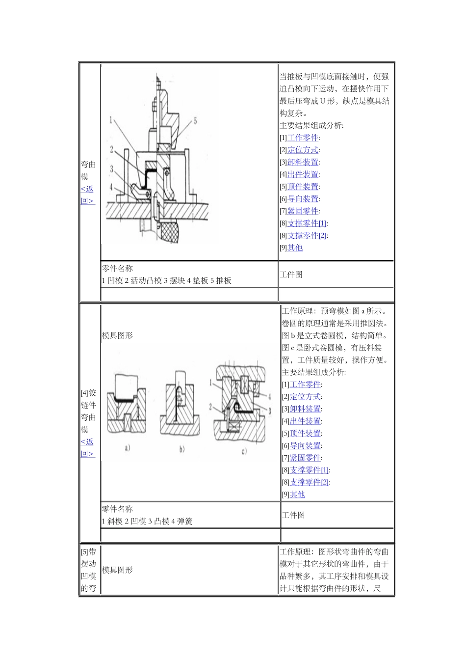 典型弯曲模具图库_第3页