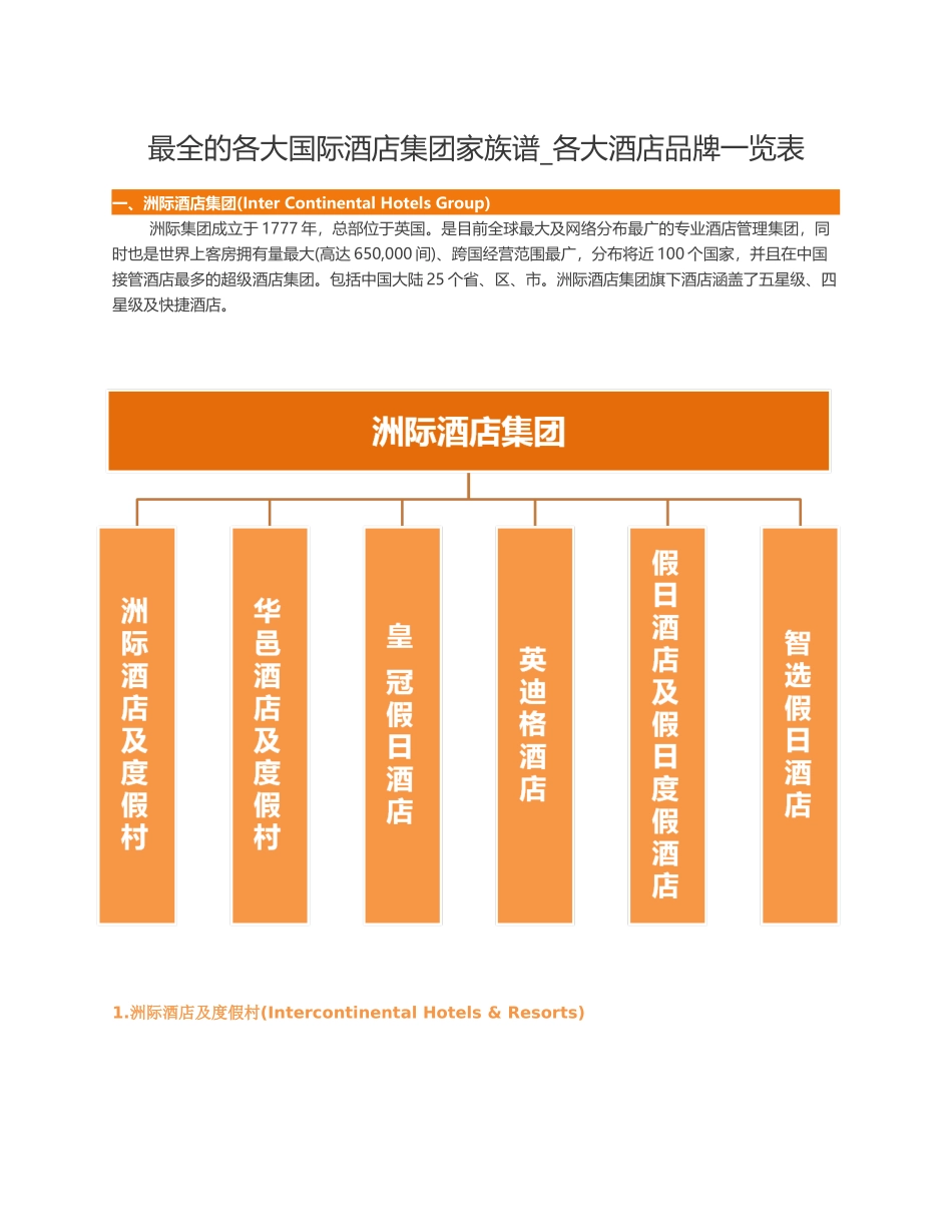 最全的各大国际酒店集团家族谱(史上最全、最详细)_第1页