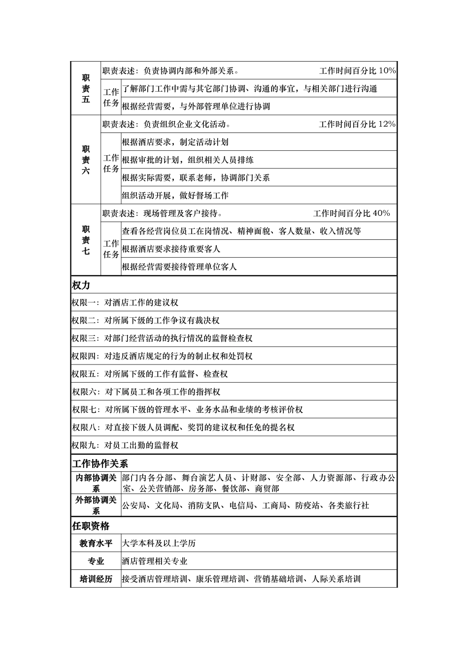 酒店康乐部经理岗位说明书_第2页