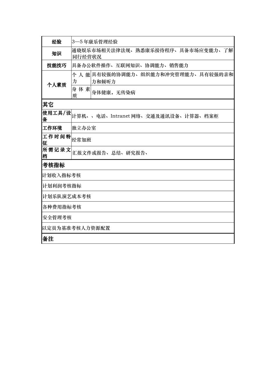 酒店康乐部经理岗位说明书_第3页