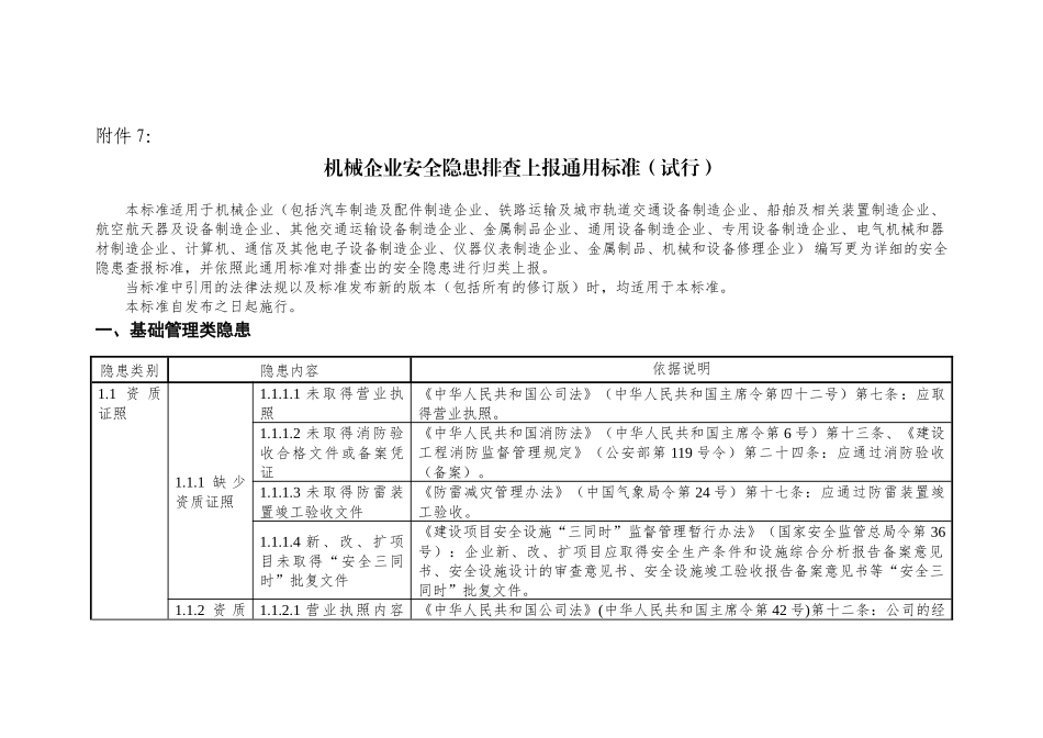 7机械企业安全隐患排查上报通用标准_第1页