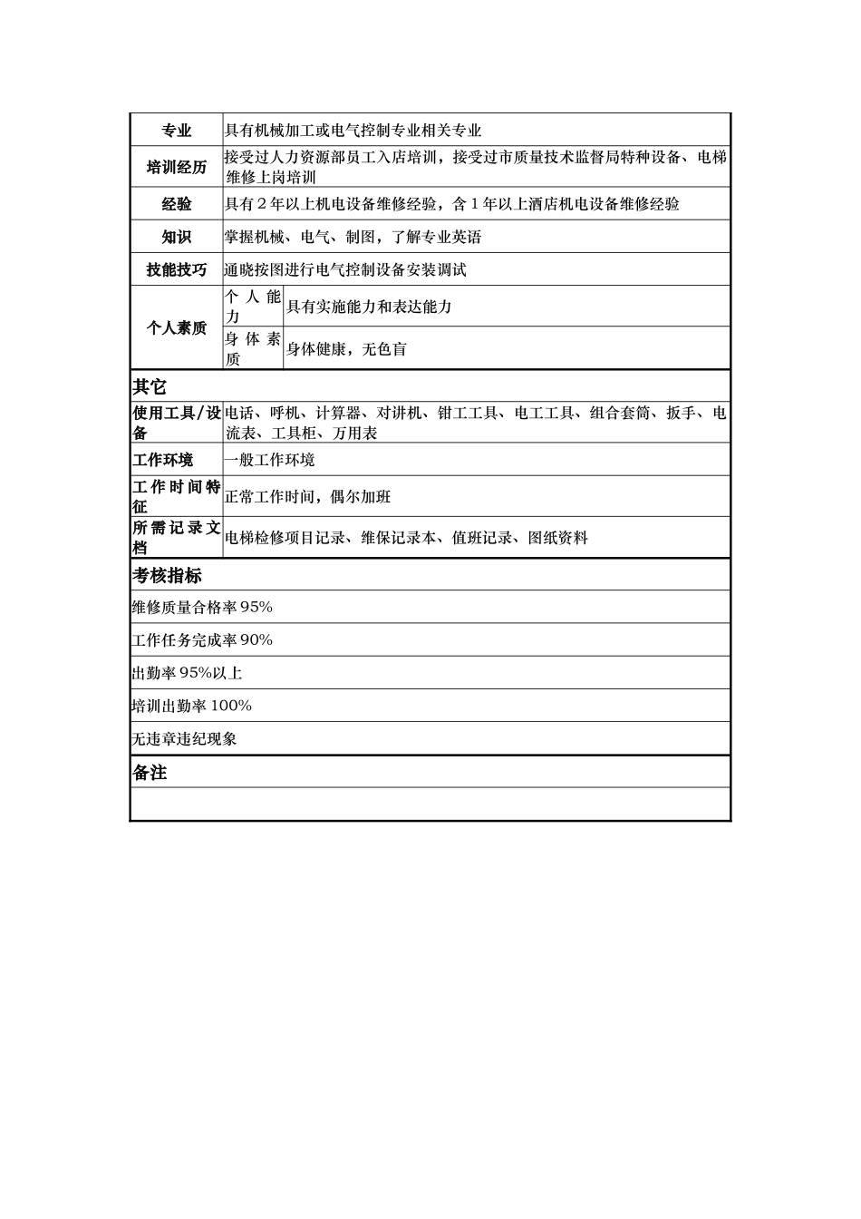 酒店电梯维修工岗位说明书_第2页