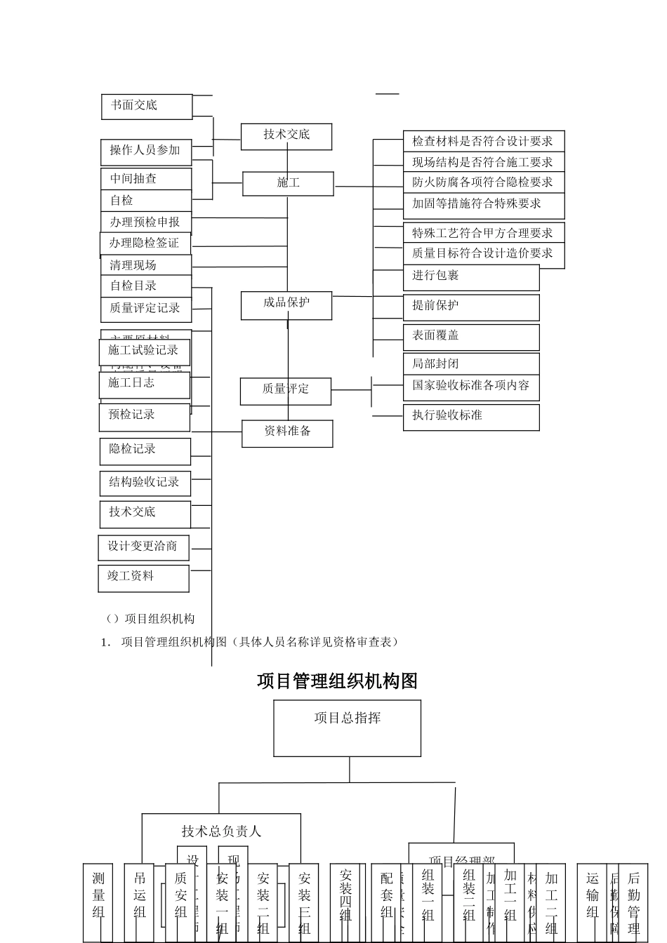 江苏某综合楼外幕墙施工组织设计（152米鲁班奖）(DOC140页)_第3页