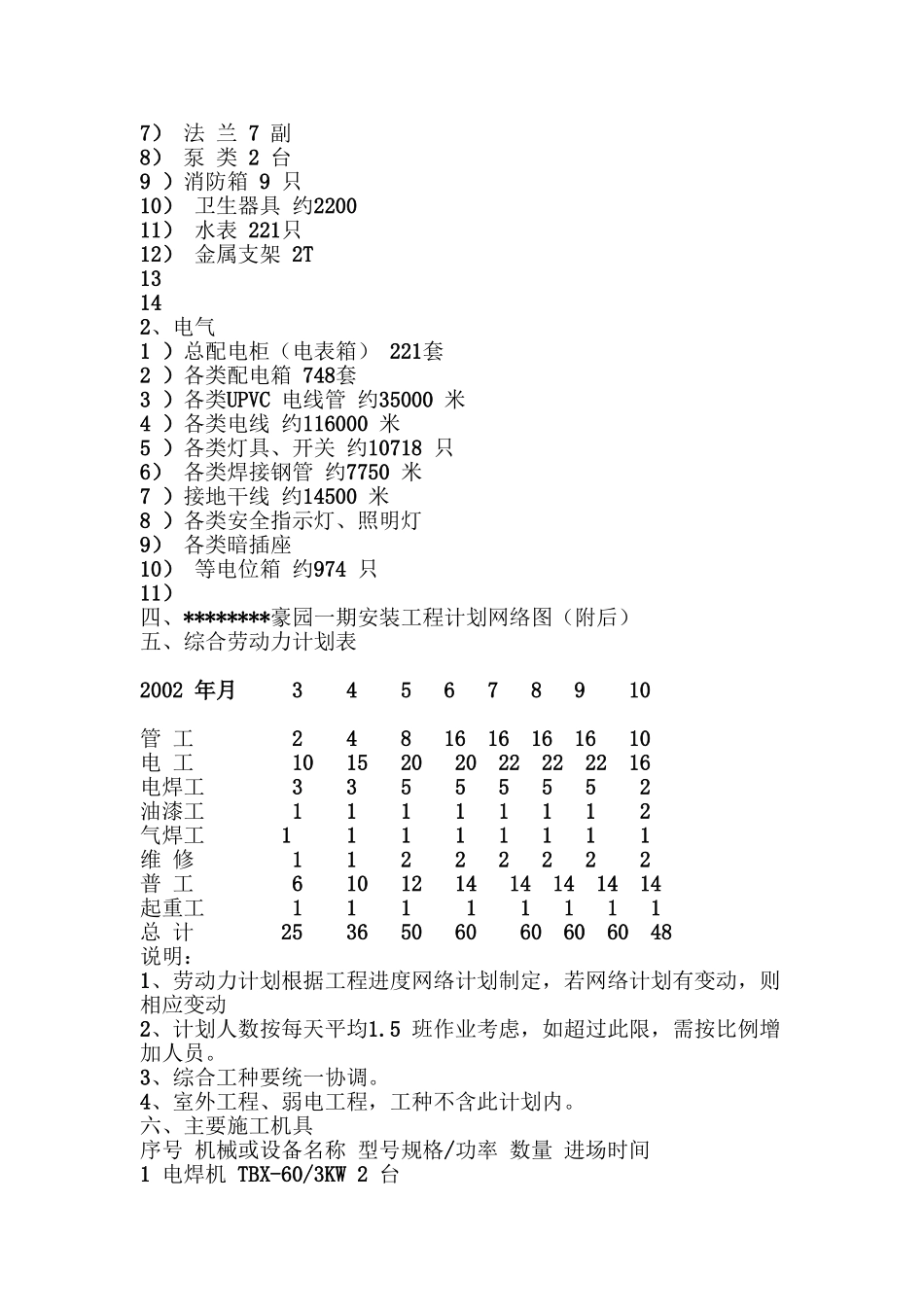 住宅楼水电专业施工方案.doc(DOC10页)_第3页