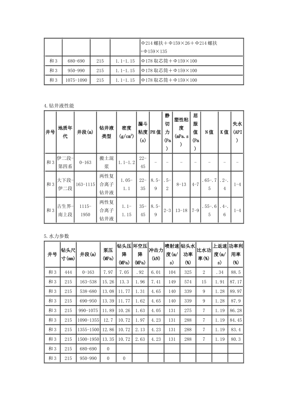 钻井工程课程设计_第2页