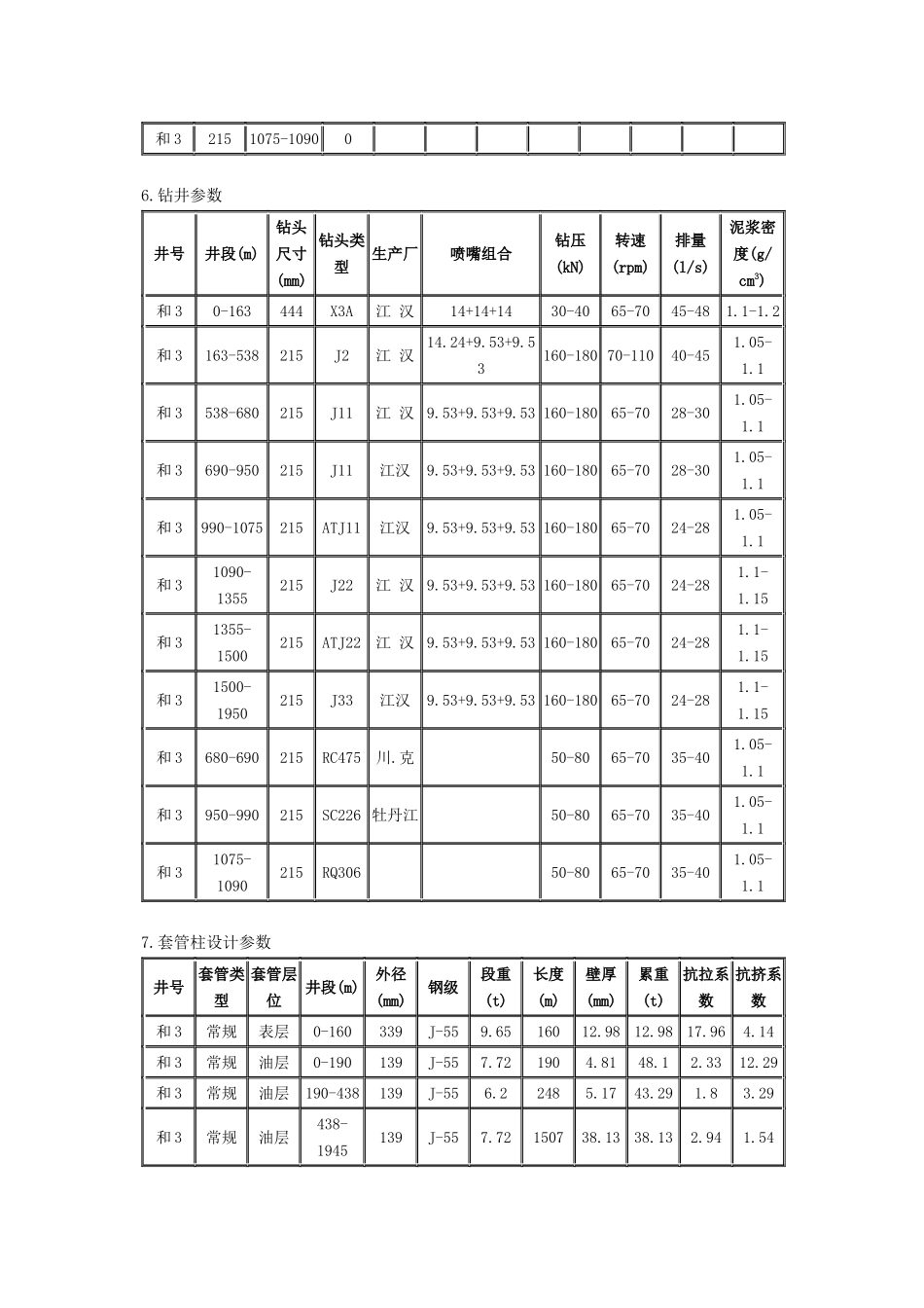 钻井工程课程设计_第3页
