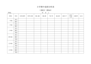 小学期中成绩分析表