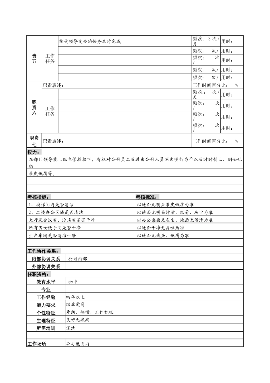 某服装生产企业保洁员职位说明书_第2页