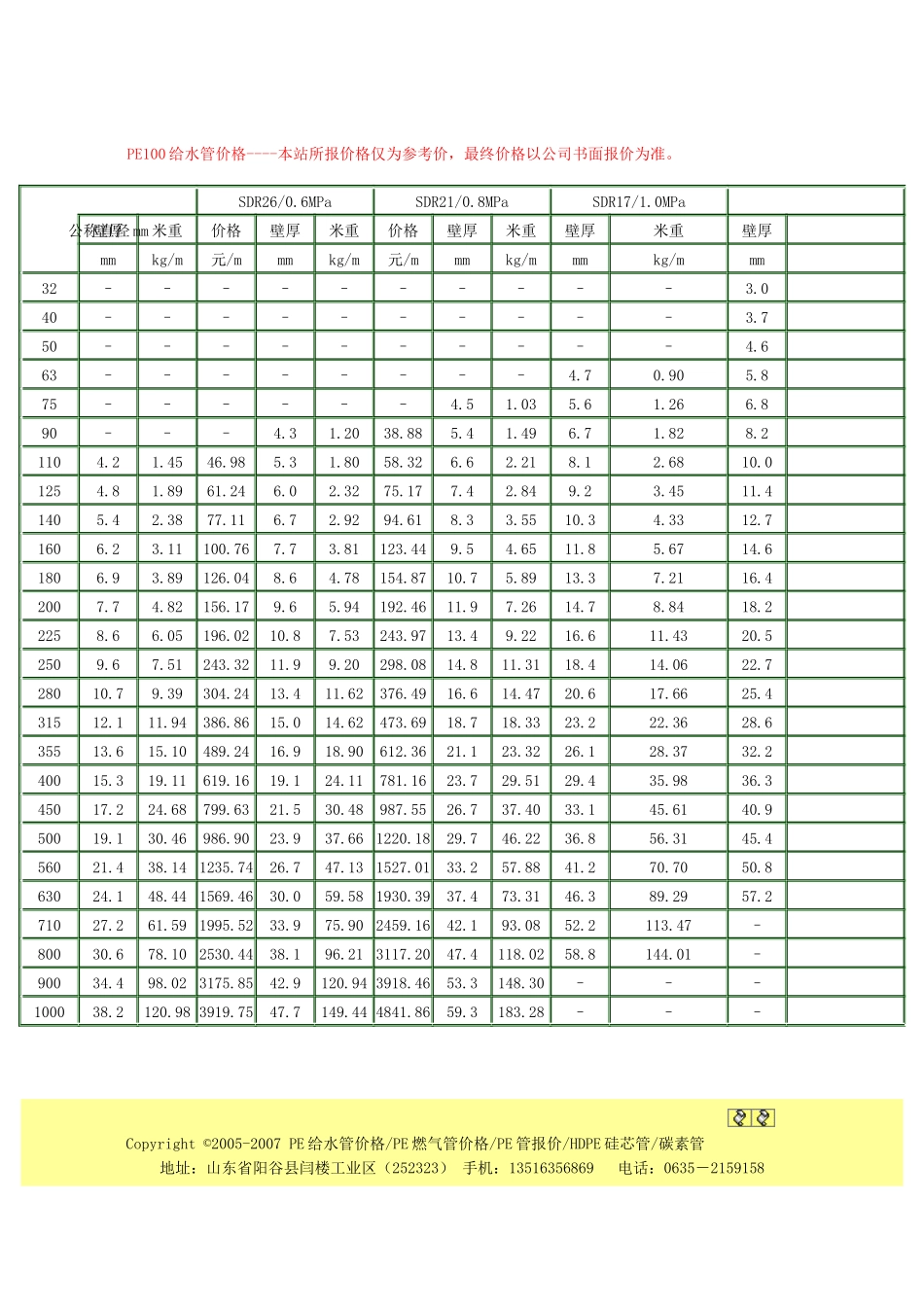 PE100级给水管价格表汇编_第1页