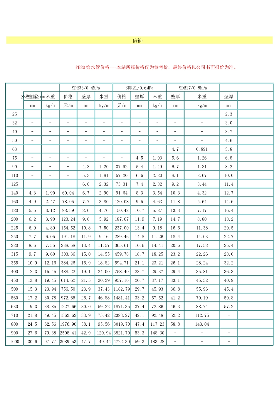 PE100级给水管价格表汇编_第2页
