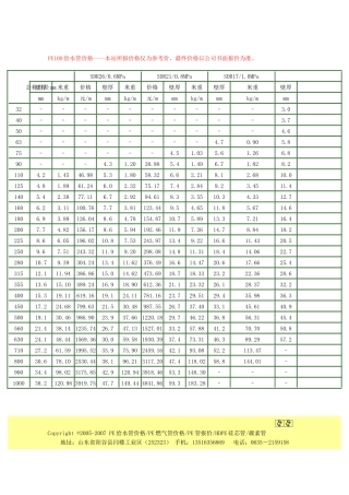 PE100级给水管价格表汇编