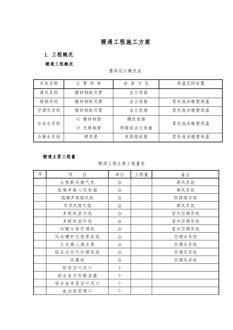 暖通施工组织设计方案(DOC50页)_第3页