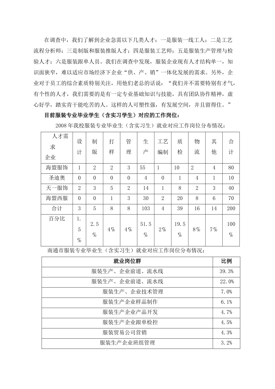服装专业人才培养现状与需求分析_第3页