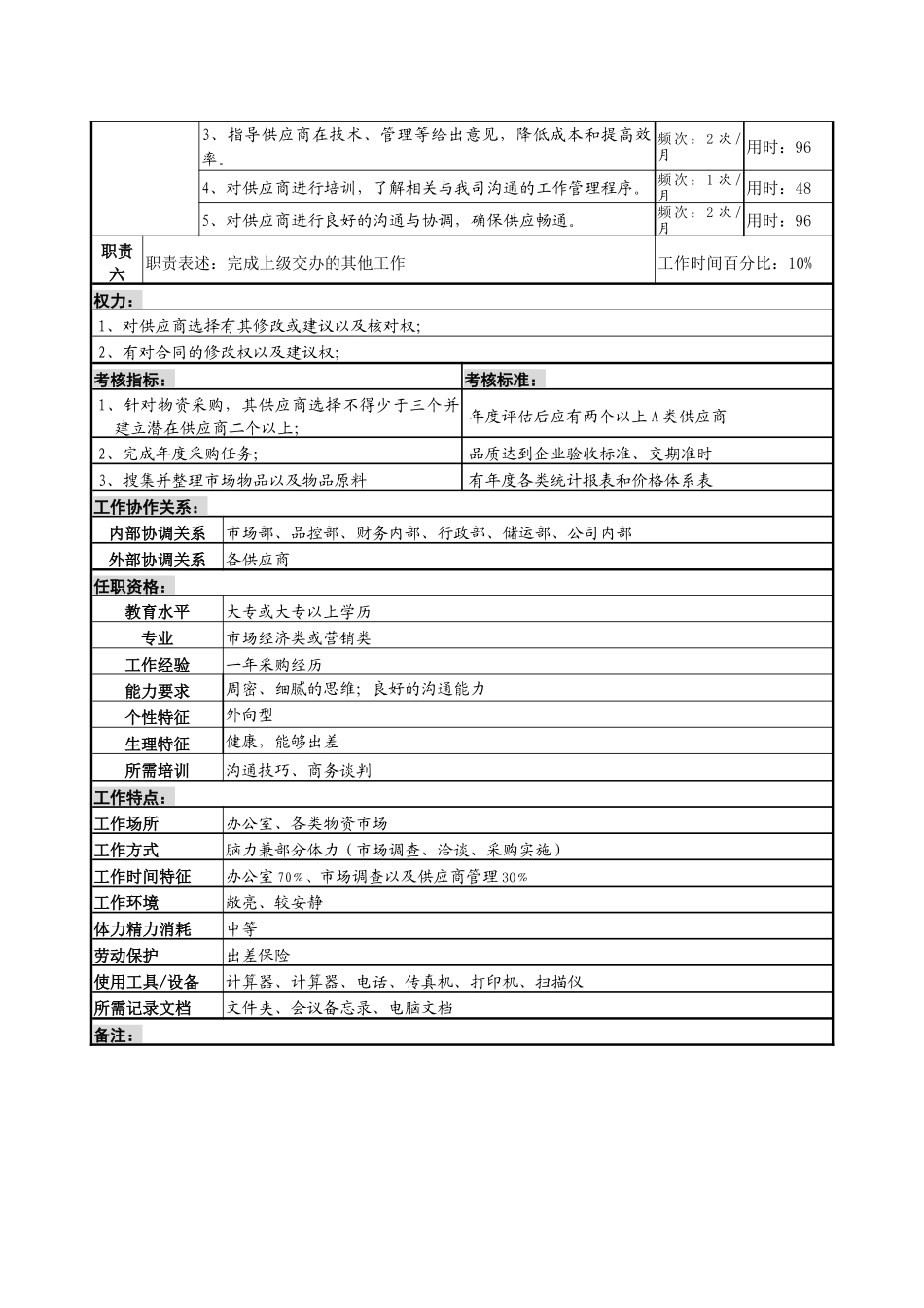 某服装生产企业市场采购员职位说明书_第2页