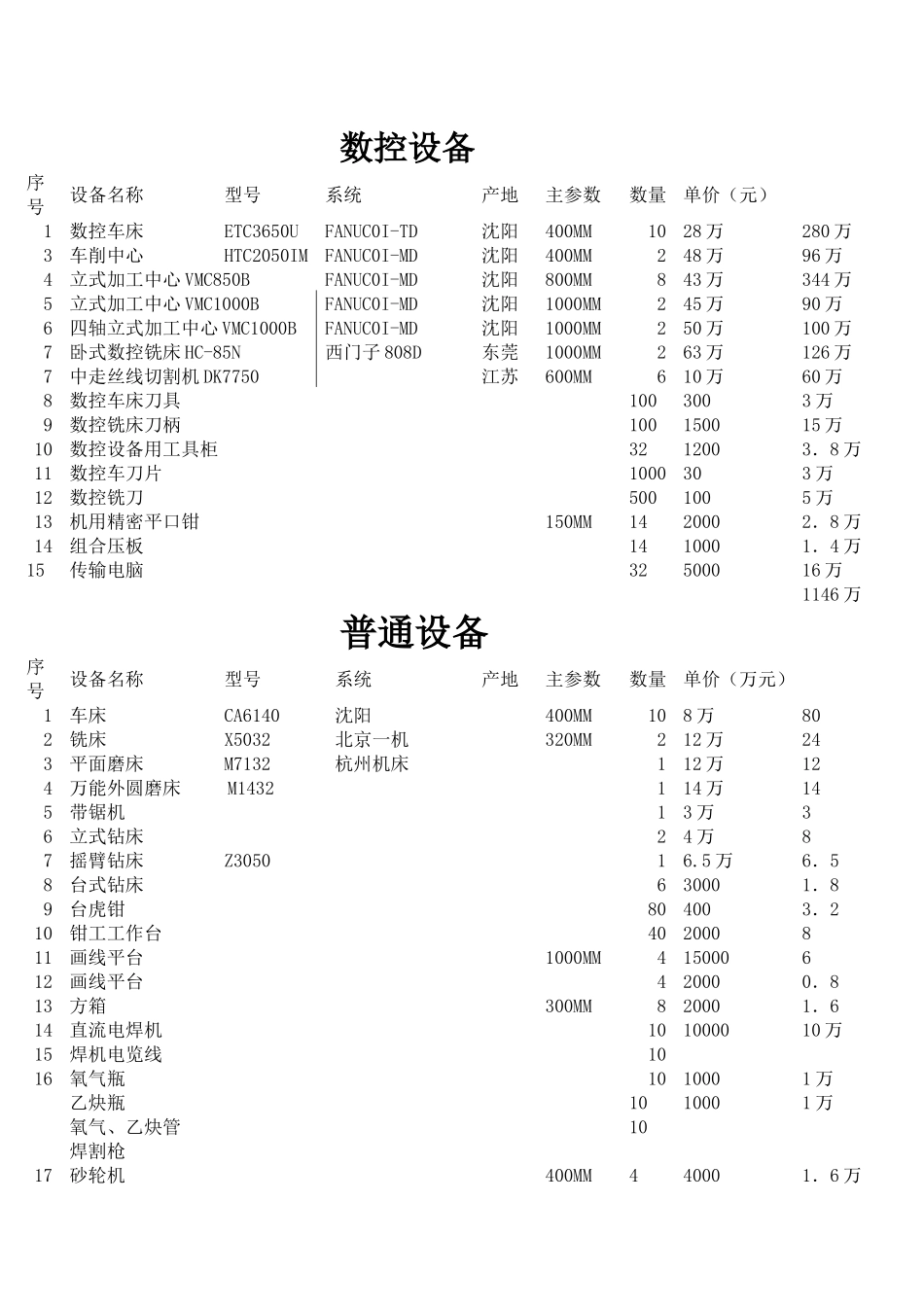 铜仁中职数控专业实训基地规划方案_第2页