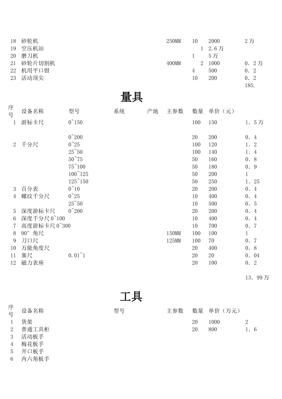铜仁中职数控专业实训基地规划方案_第3页