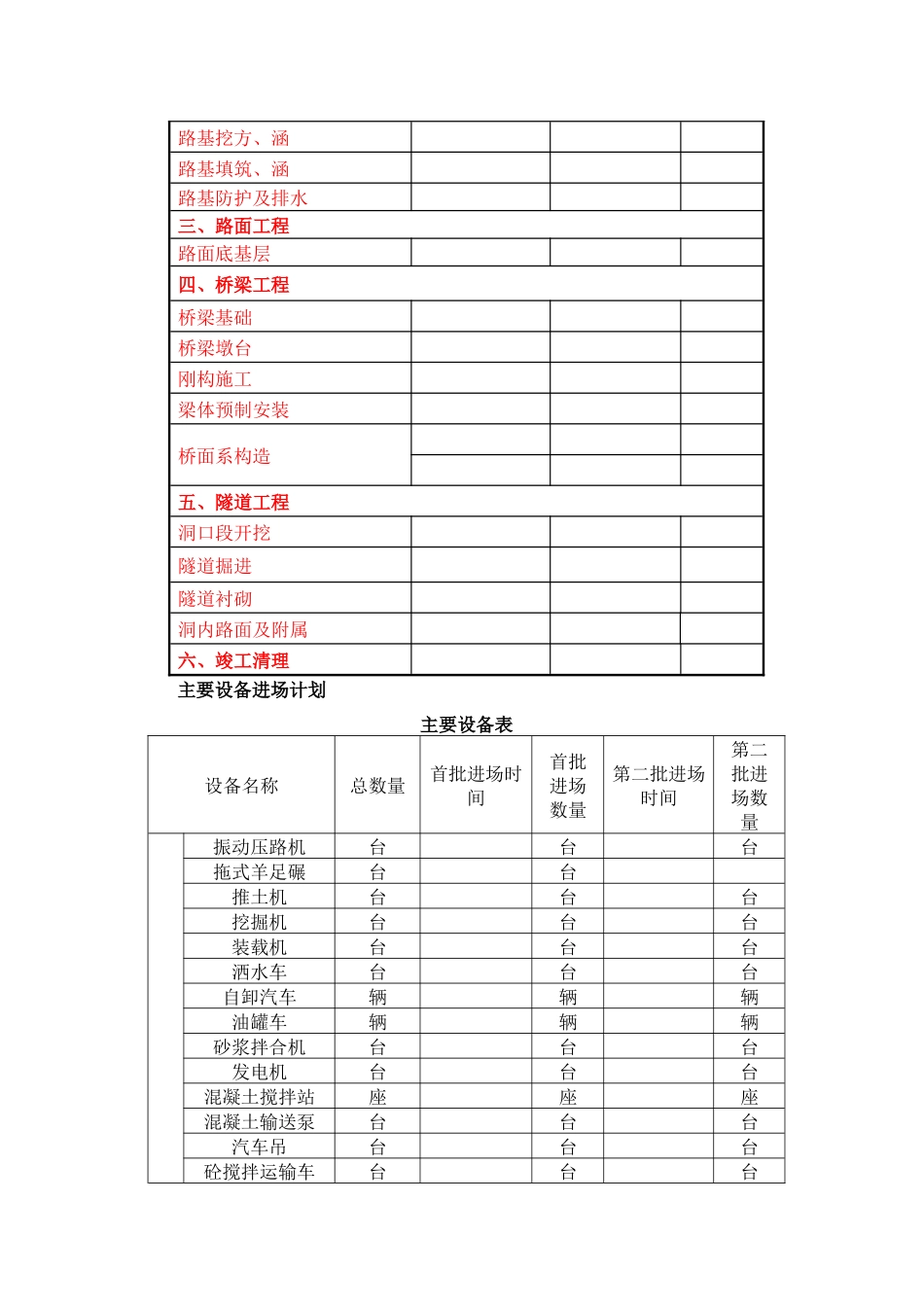 高速公路（段）土建工程实施性施工组织设计方案_第3页