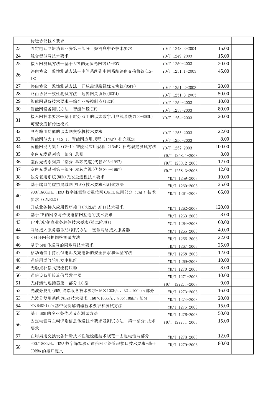 最新通信国家标准_第2页