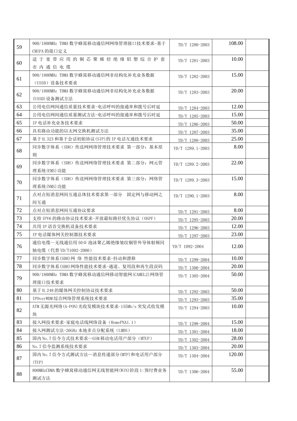 最新通信国家标准_第3页
