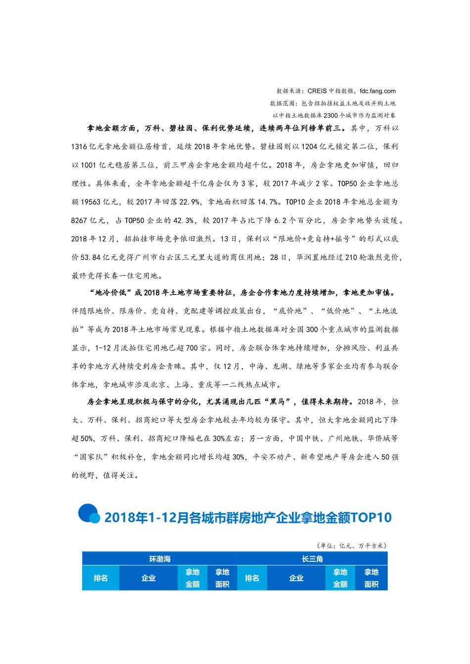 2018年112月全国房地产企业拿地排行榜(DOC7页)_第2页