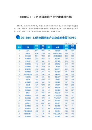 2018年112月全国房地产企业拿地排行榜(DOC7页)
