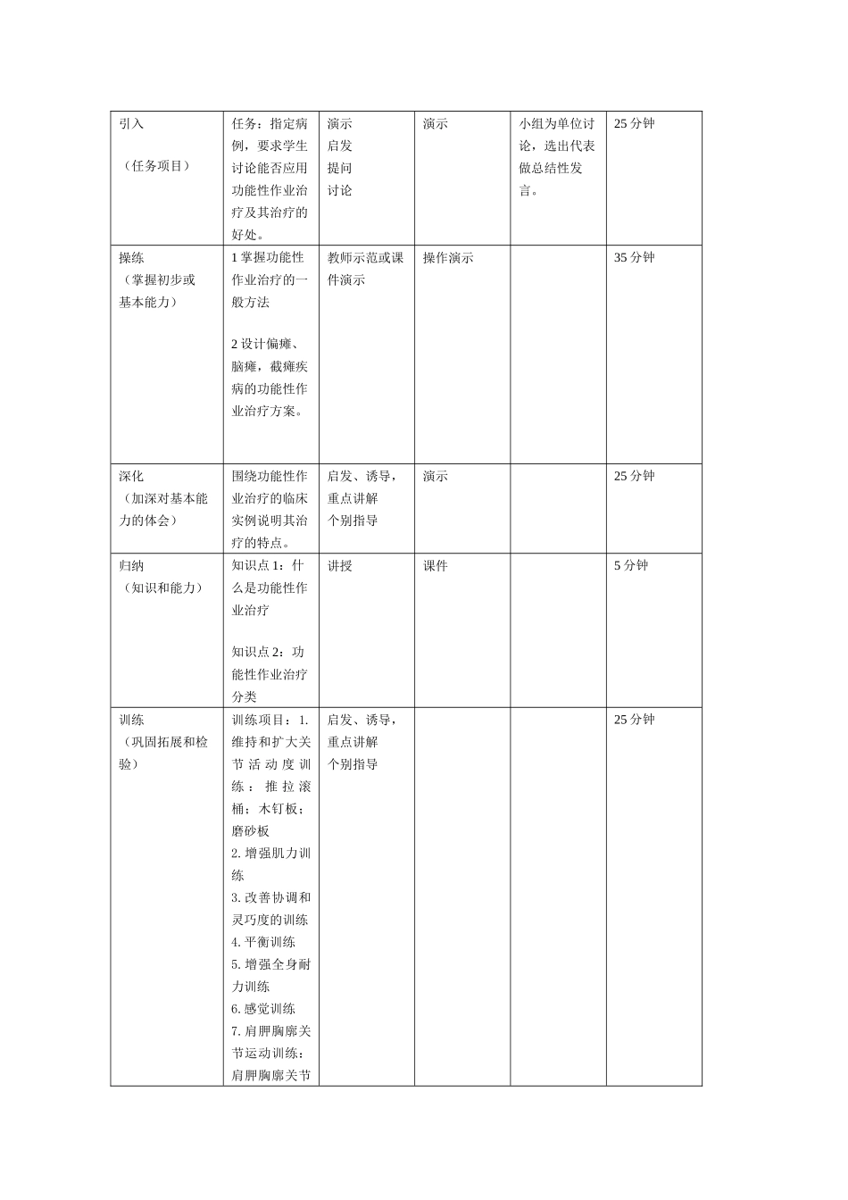 作业治疗技术模块教学的单元教学设计-辽宁中医药大学职业技_第2页