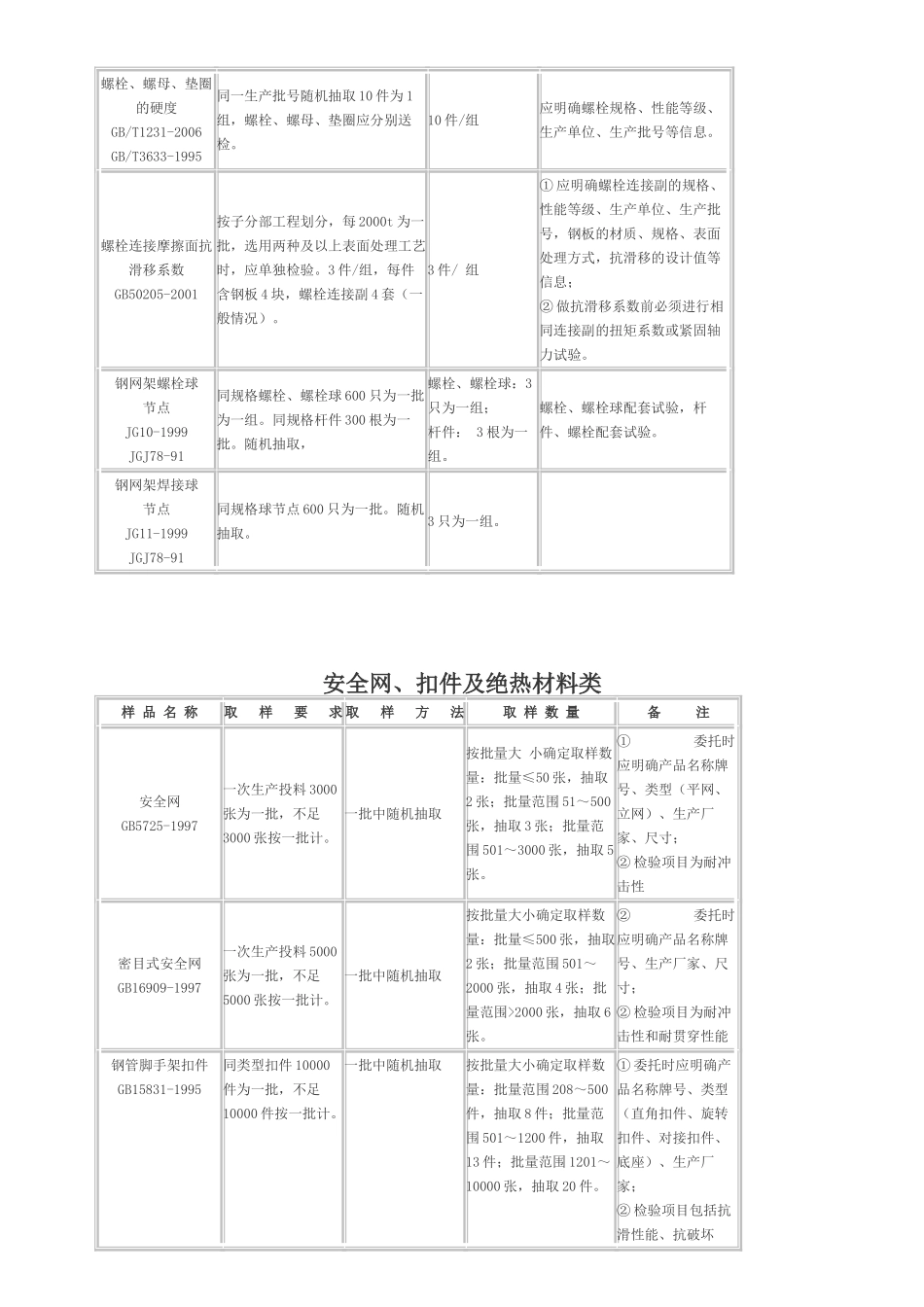 石家庄市建筑工程取样送检指南(新版)(DOC35页)_第3页