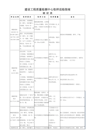 石家庄市建筑工程取样送检指南(新版)(DOC35页)