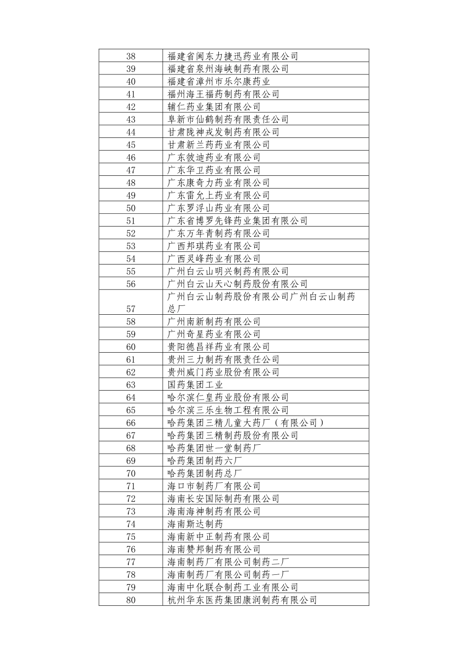 福建省第七批药品集中采购部分中标(挂网)品规尚未正常供货的生产企业_第2页