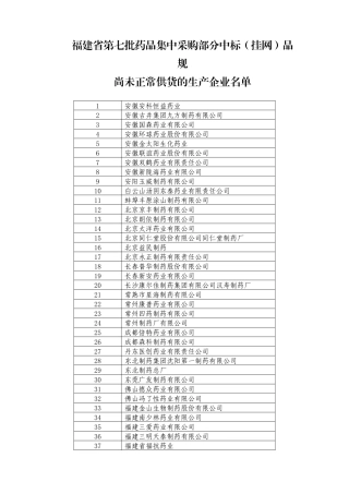 福建省第七批药品集中采购部分中标(挂网)品规尚未正常供货的生产企业
