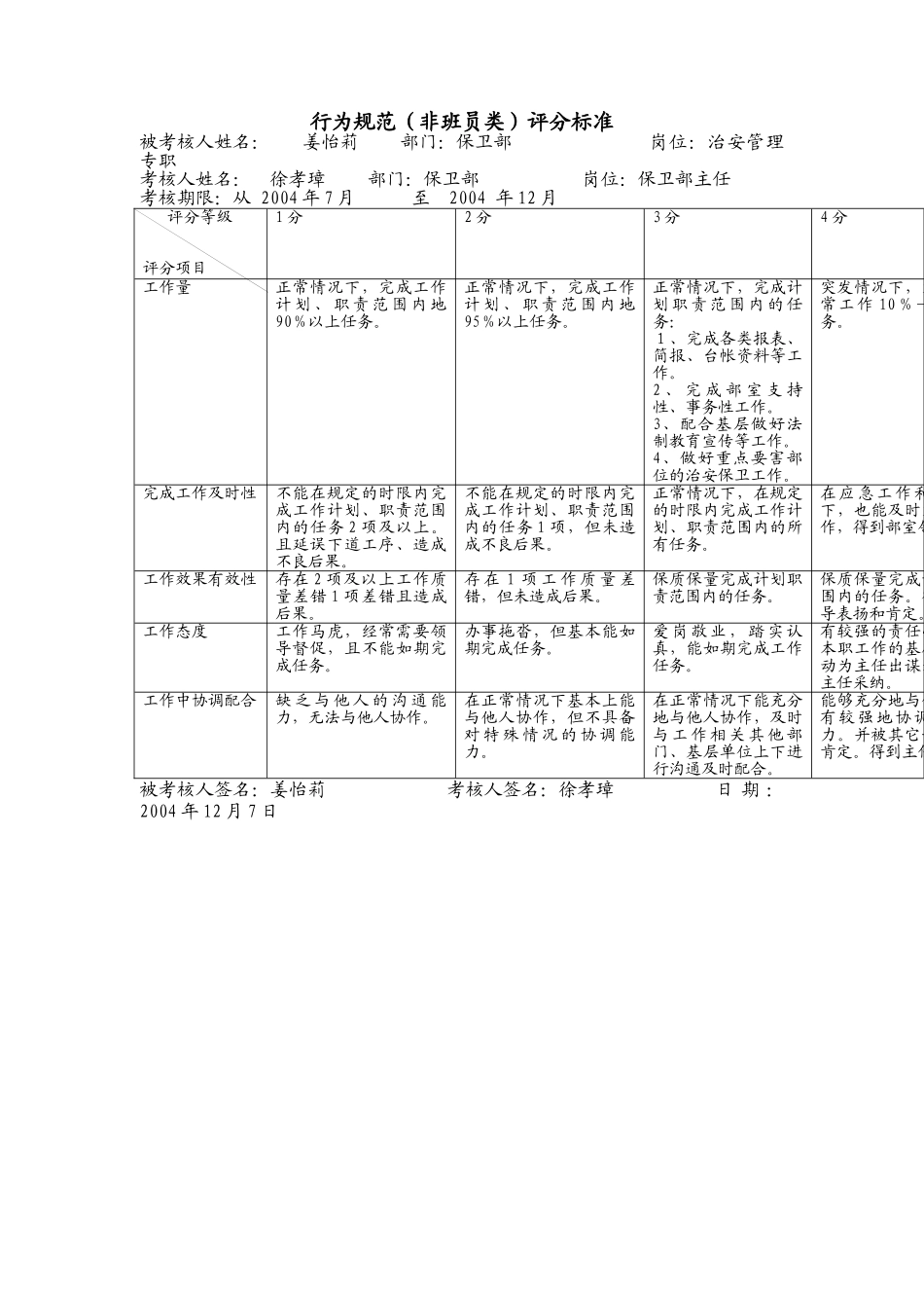 上海市电力公司市区供电公司治安管理专职行为规范考评表_第2页