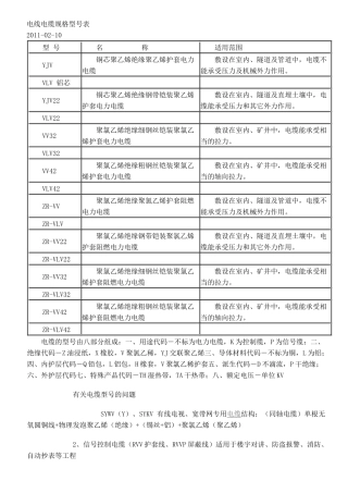 电缆面积承载电流及选配方法