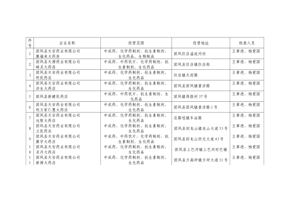关于麻城市福田河健康药店申请开办的公告_第1页