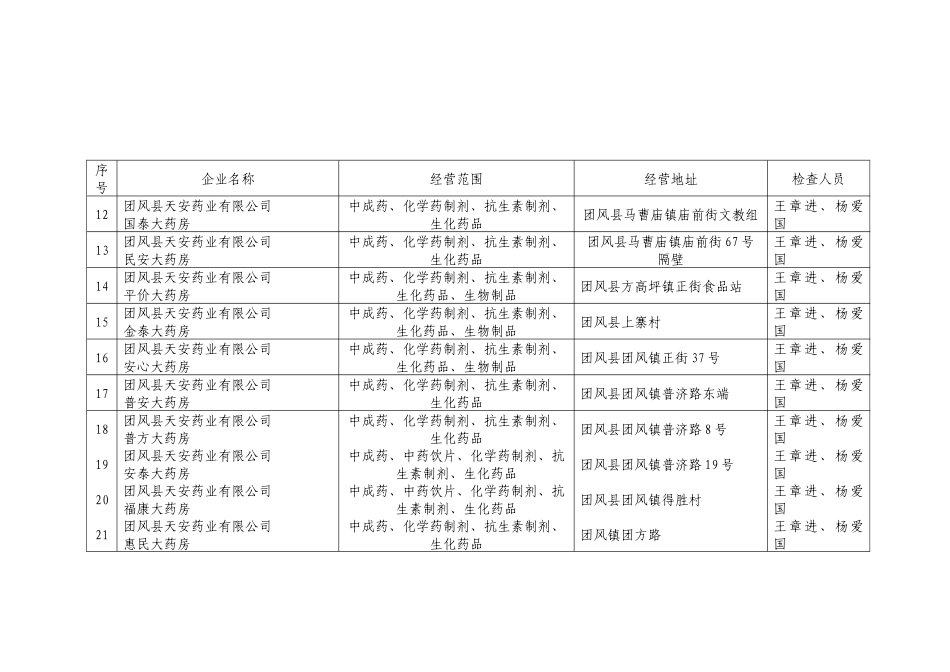关于麻城市福田河健康药店申请开办的公告_第2页