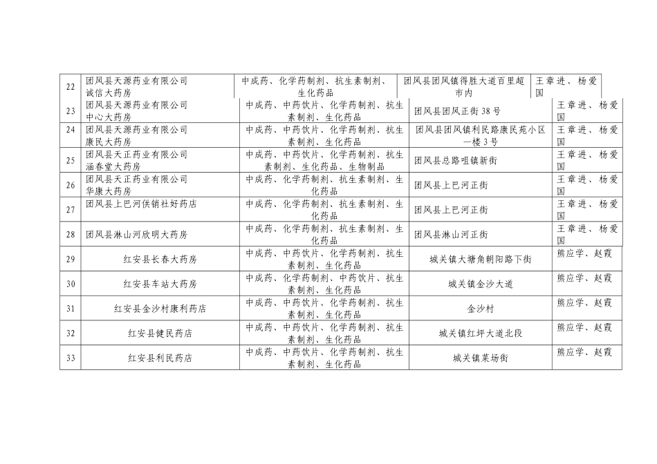 关于麻城市福田河健康药店申请开办的公告_第3页