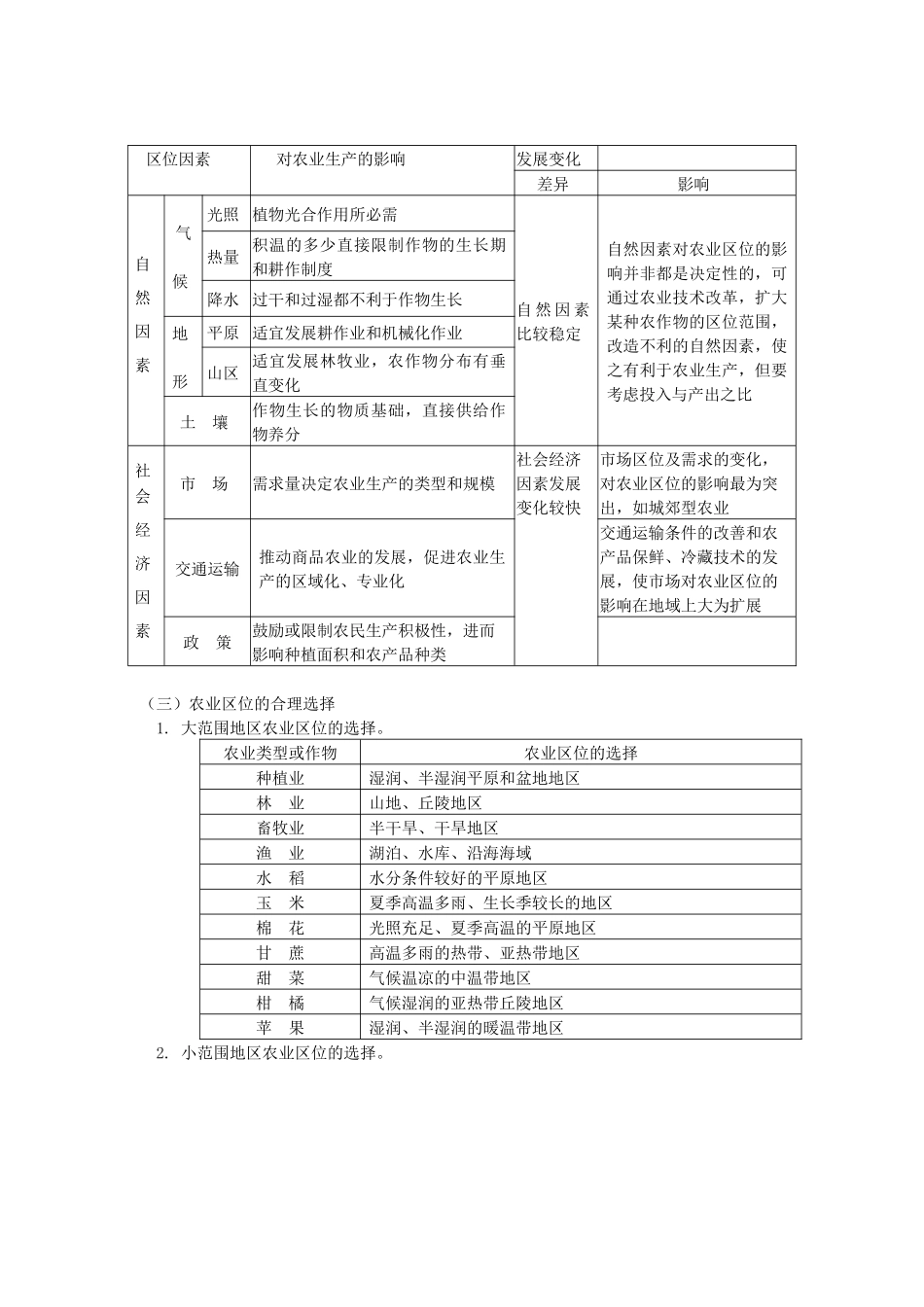 专题三农业地域的形成与发展_第2页