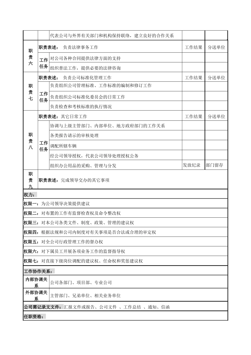 电力公司经理办公室主任岗位说明书_第2页